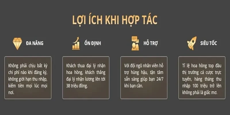 Lợi ích thiết thực khi hợp tác đại lý cùng EE88